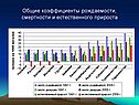 Общие коэффициенты рождаемости, смертности и естественного прироста