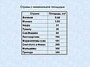 Страны с минимальной площадью