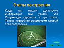Этапы построения