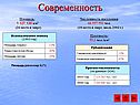 Современность
