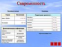 Современность