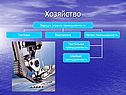 Хозяйство