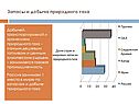 Запасы и добыча природного газа
