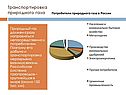 Транспортировка природного газа