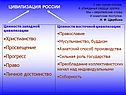 Ценности западной цивилизации