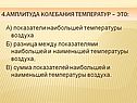 Амплитуда колебания температур