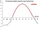 Температура воздуха