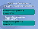 Уровень урбанизации