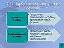 Темпы урбанизации