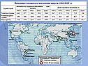 Динамика городского населения мира