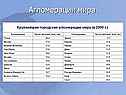 Агломерации мира