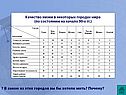 Качество жизни в некоторых городах мира