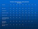 Топливно-энергетическая промышленность Австралии