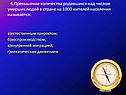 Превышение количества родившихся