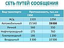 Сеть путей сообщения