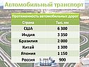 Автомобильный транспорт