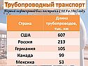 Трубопроводный транспорт