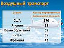 Воздушный транспорт