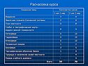 Расчасовка курса