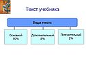 Текст учебника