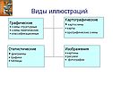 Виды иллюстраций