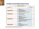 Схемы классификационные