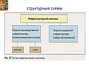 Структурные схемы