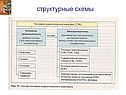 Структурные схемы