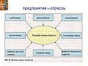 Предприятие – отрасль