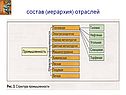 Состав (иерархия) отраслей