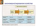 Закономерности развития хозяйства