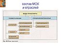 Состав МОК и отраслей