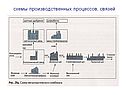 Схемы производственных процессов, связей
