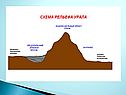 Урал география