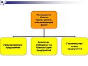 Урал в годы войны