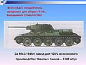 Урал в годы войны