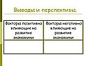 Выводы и перспективы