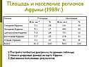 Площадь и население регионов Африки