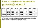Рост численности населения регионов(млн