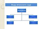 Виды японского сада