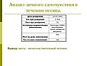 Анализ личного самочувствия