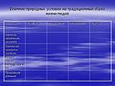 Влияние природных условий на традиционный образ жизни людей