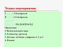 Этапы мероприятия