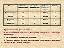 Амплитуда температур
