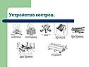 Устройство костров