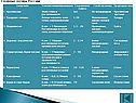 Главные почвы России