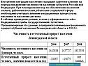 Внутренние миграции