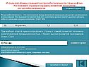 Опасность образования смога