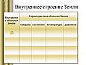 Внутреннее строение Земли