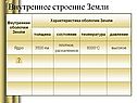 Внутреннее строение Земли